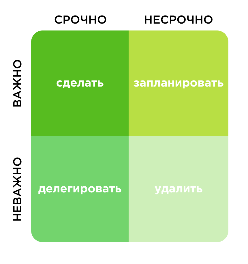 Матрица Эйзенхауэра