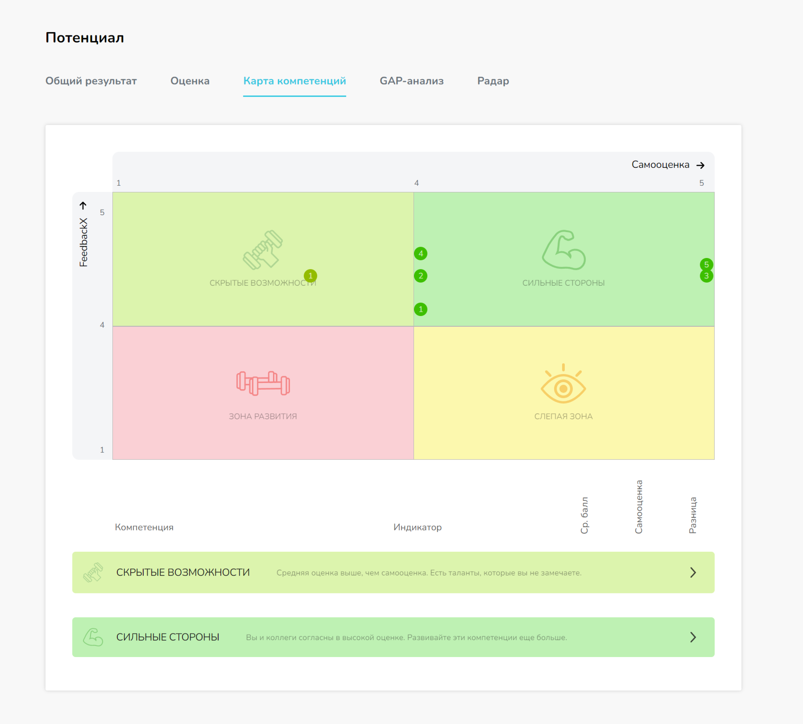 Группировка компетенций FeedbackX