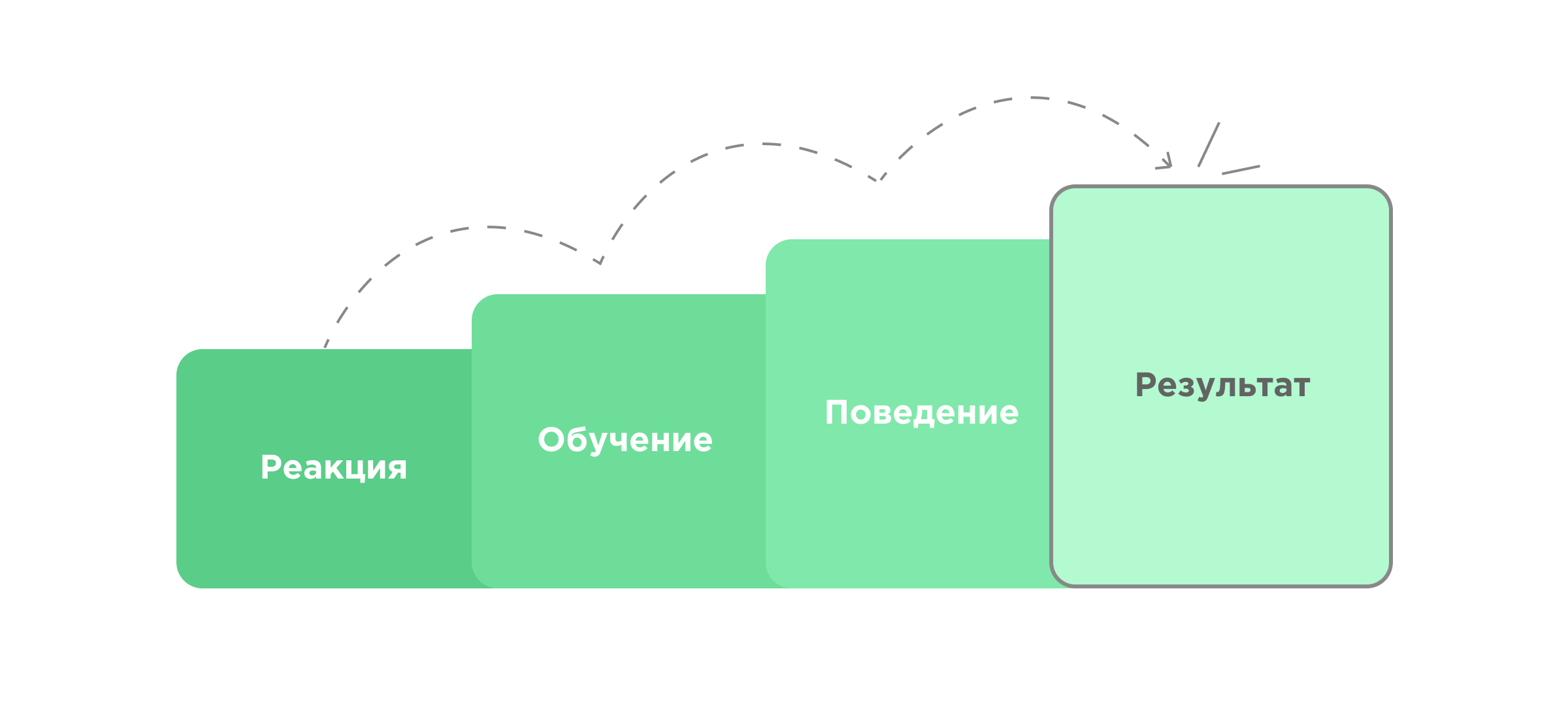 Модель Филлипса