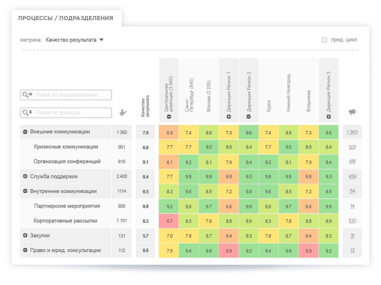 Заключительная метрика