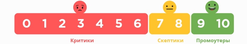 Десятибалльная шкала