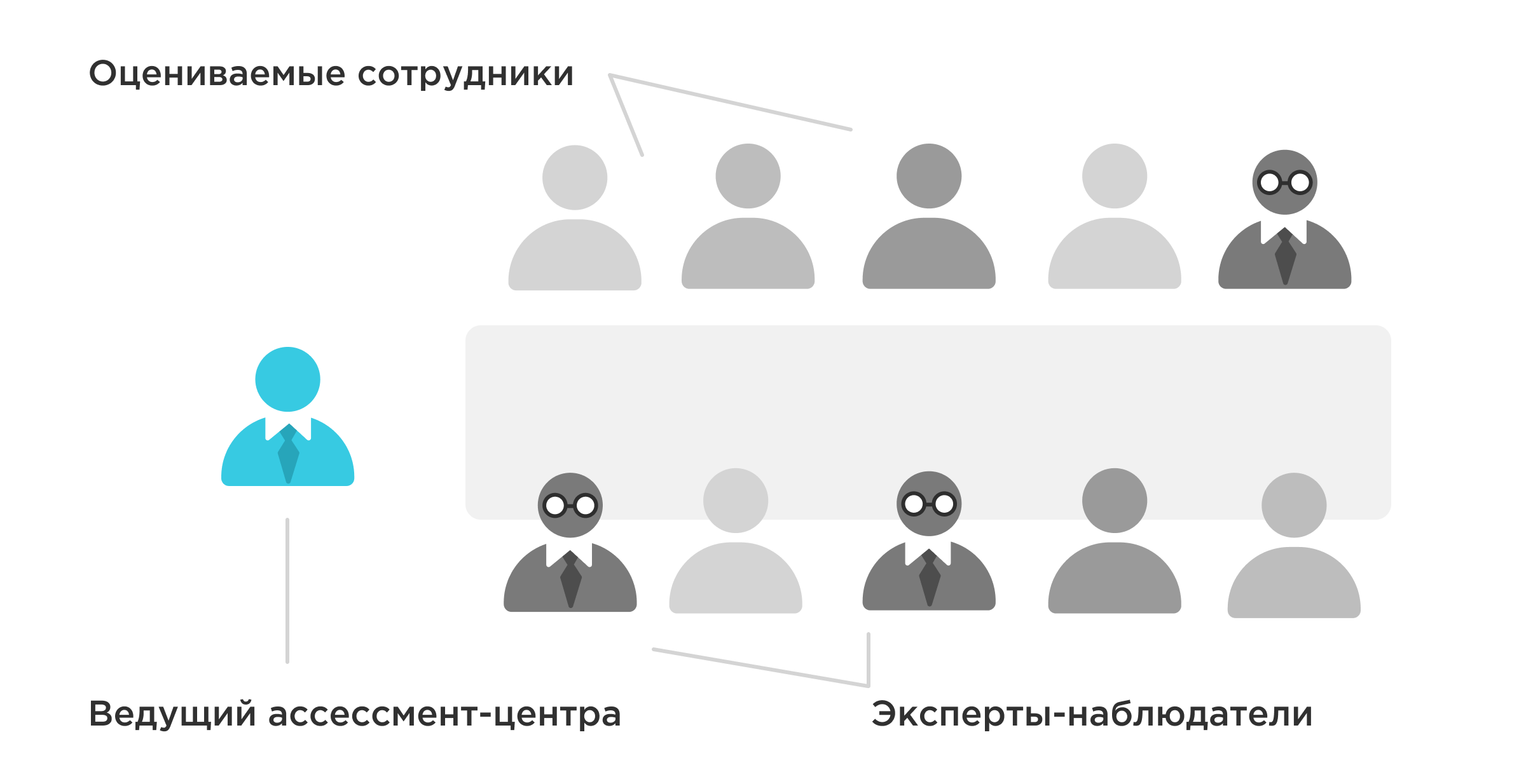 Ассессмент-центр наглядно