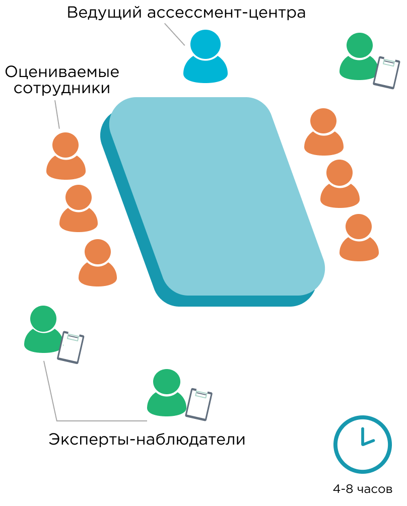 Ассессмент-центр наглядно