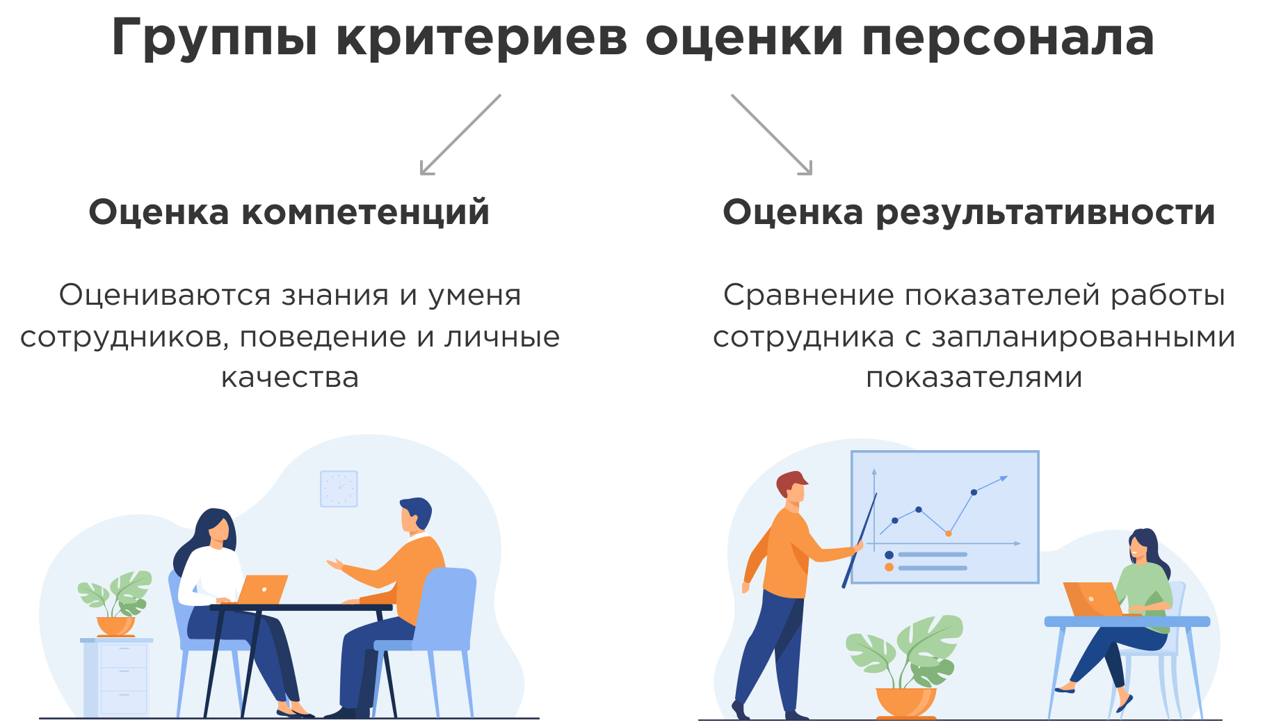 Как оценить персонал