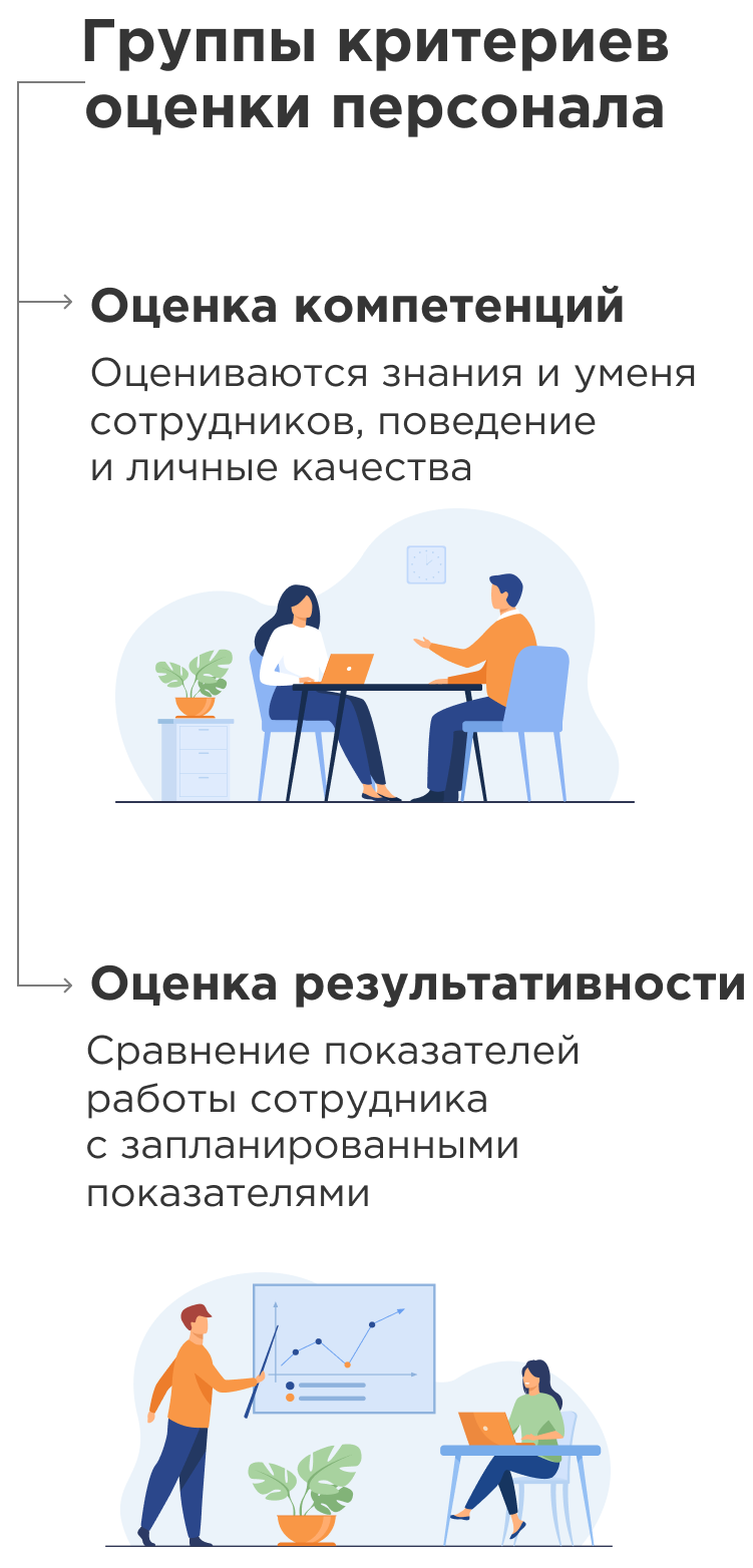 Как оценить персонал