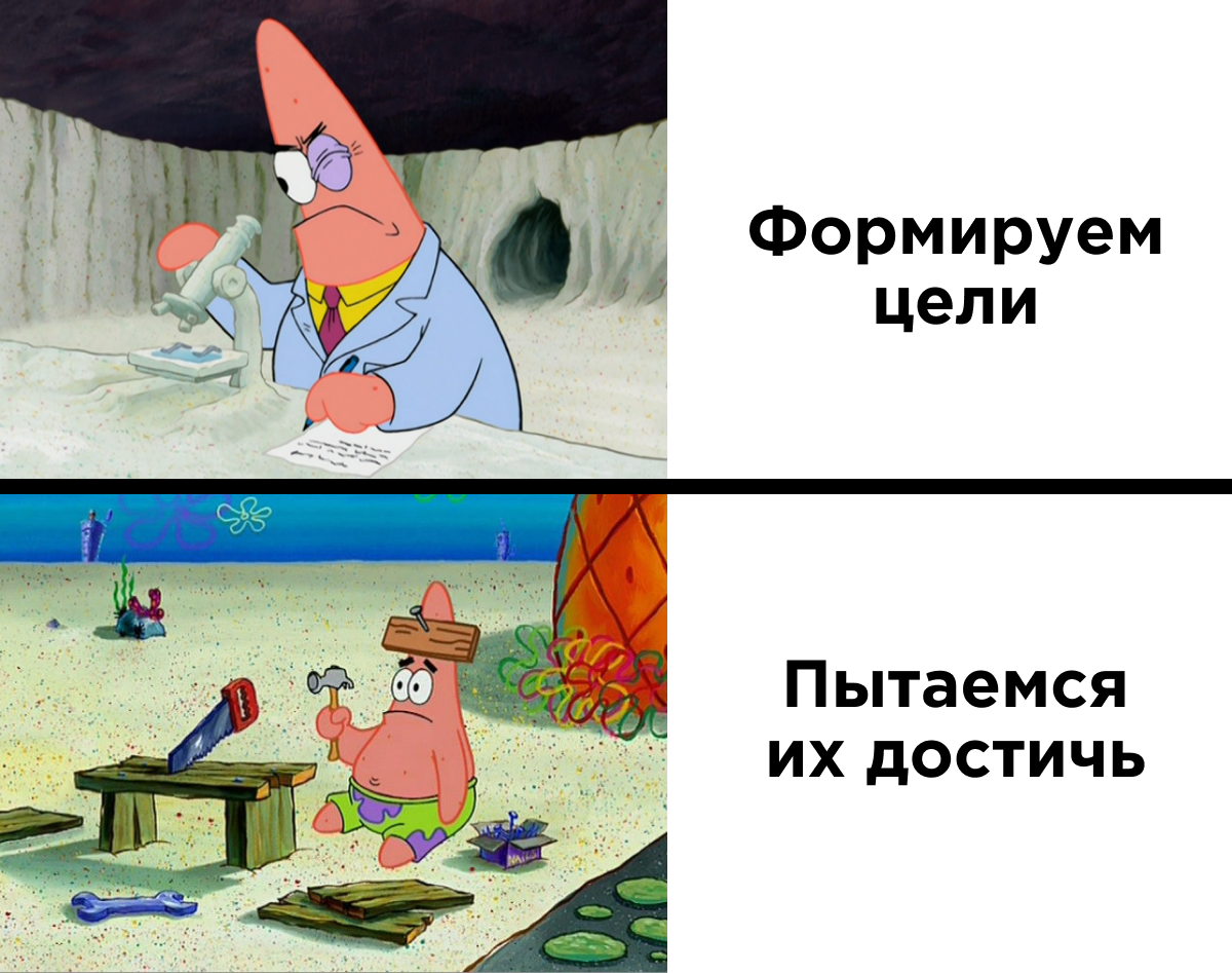 OKR наглядно