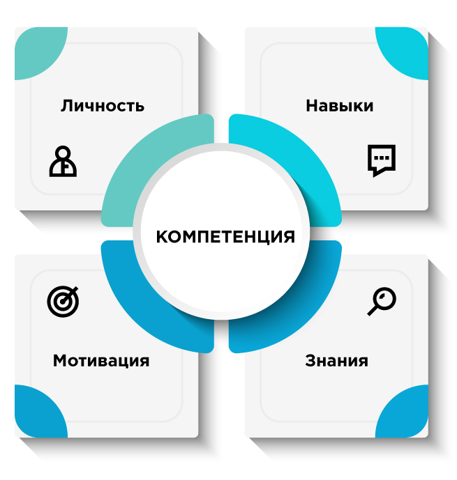 Моделирование компетенций