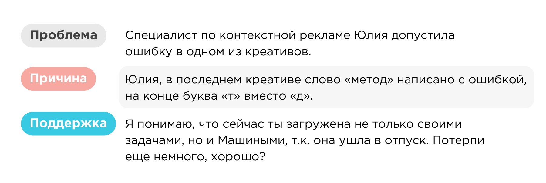 Обратная связь по методу трех П