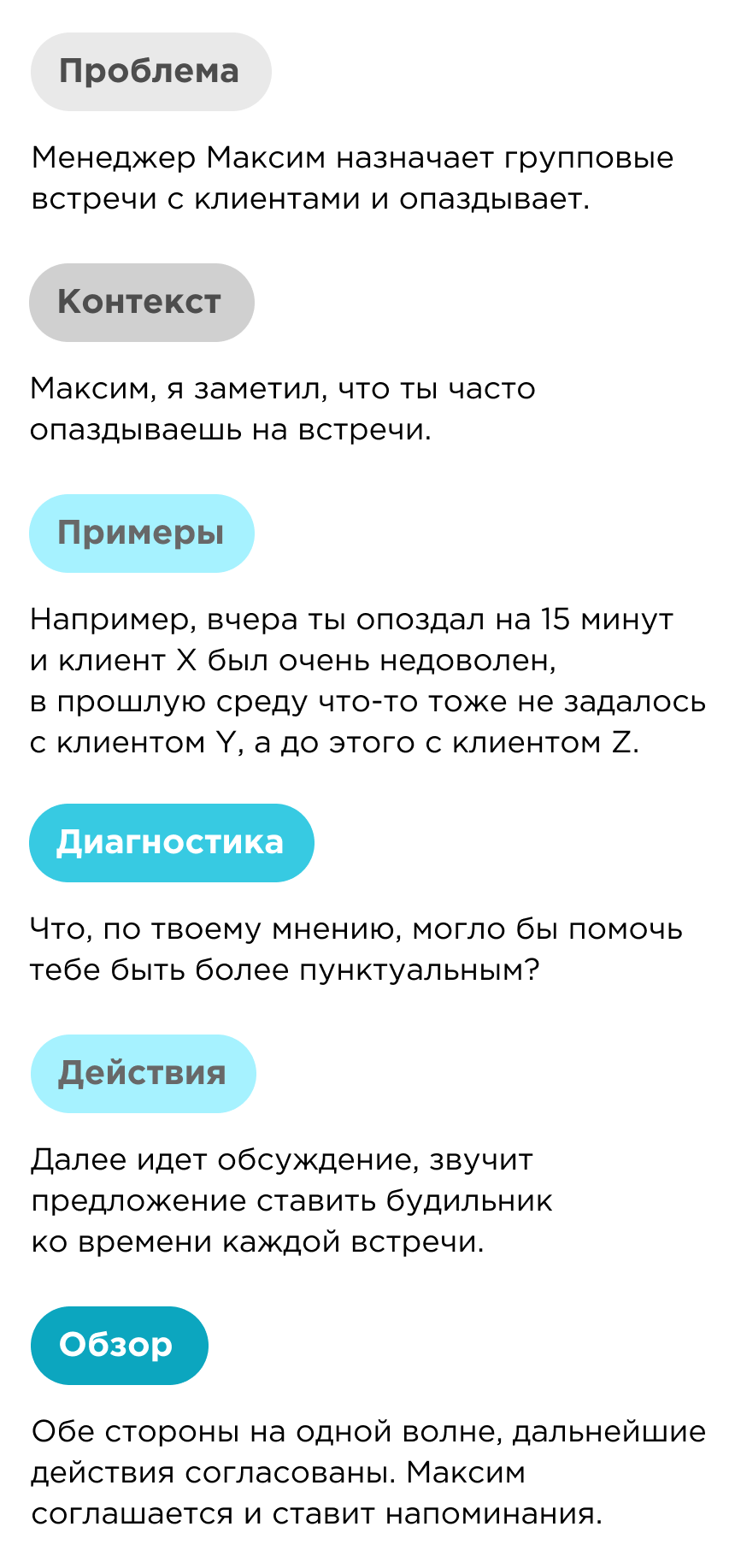 Обратная связь по методу CEDAR