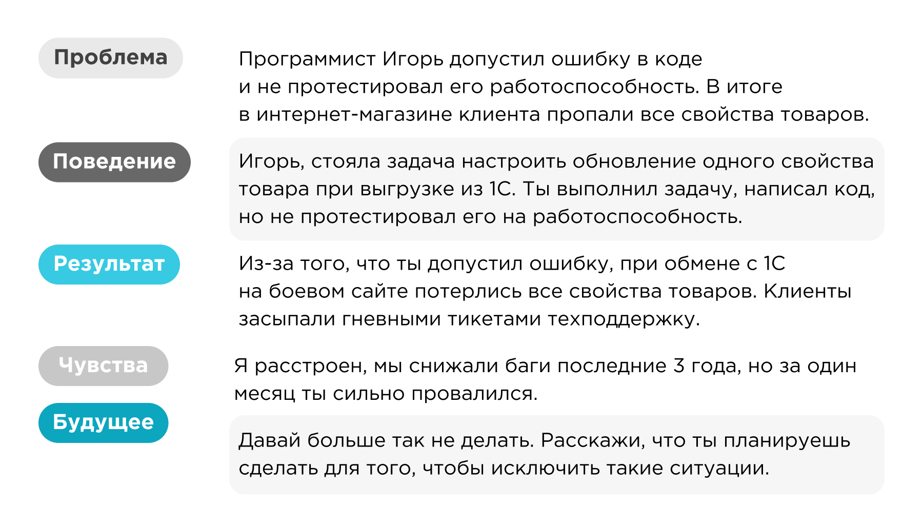 Пример обратной связи по методу BOFF