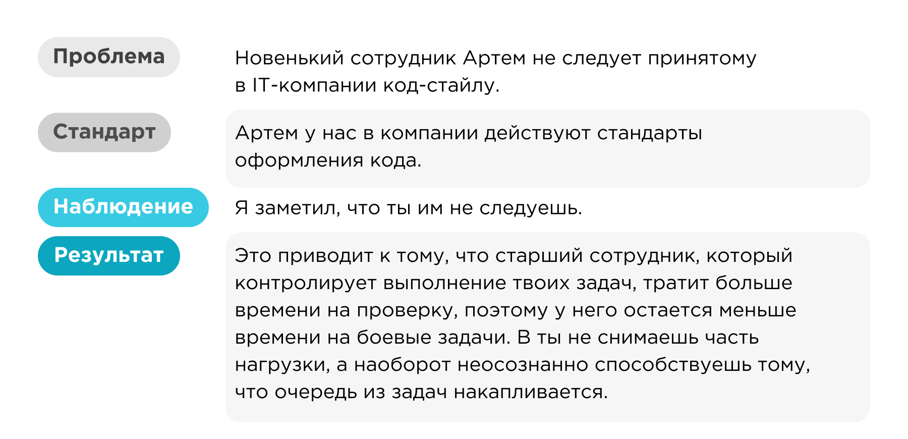 Пример обратной связи по методу SOR
