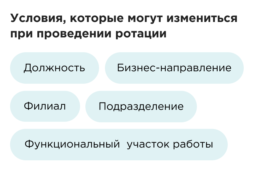 Как работает ротация