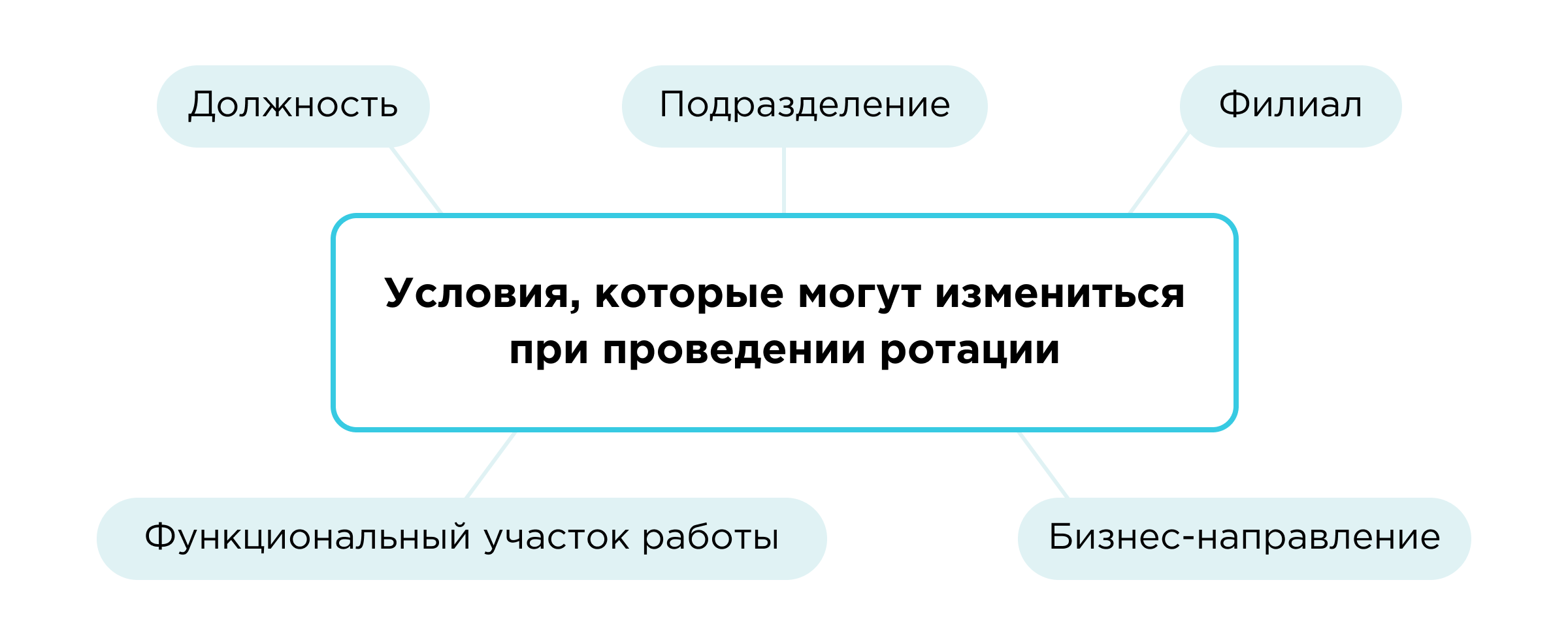 Как работает ротация