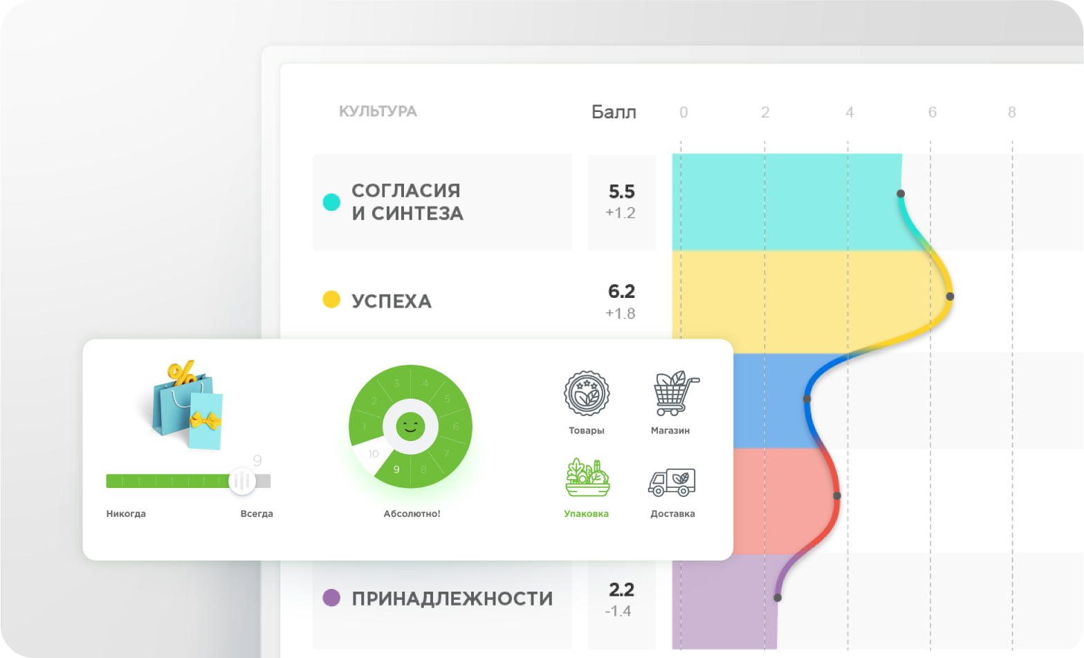 Неограниченные <br>возможности