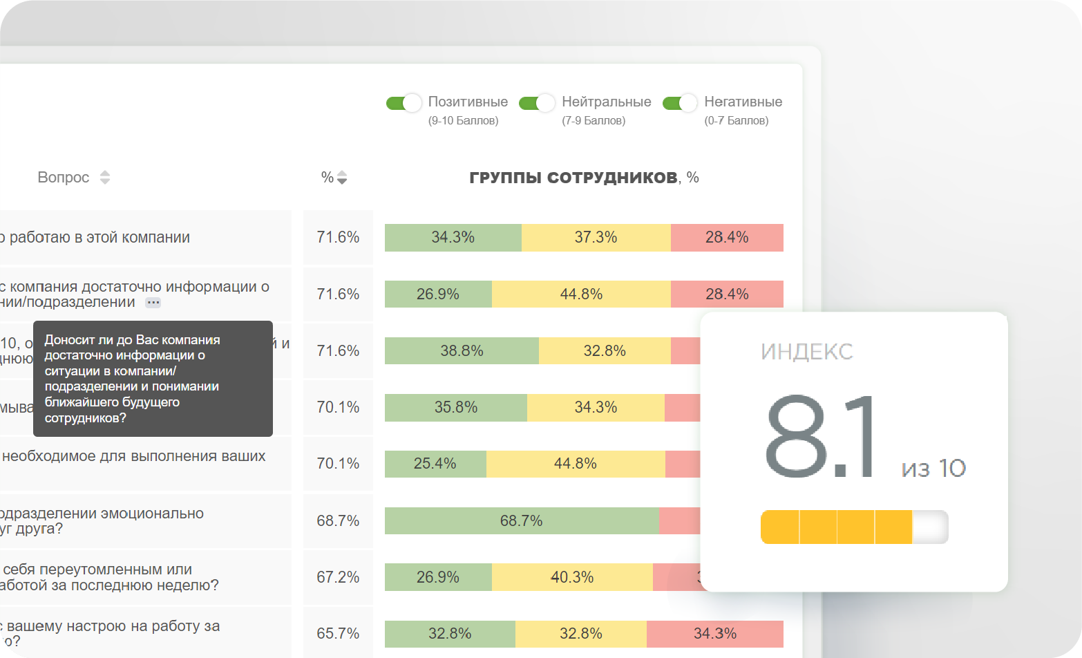 Мощная аналитика и тенденции