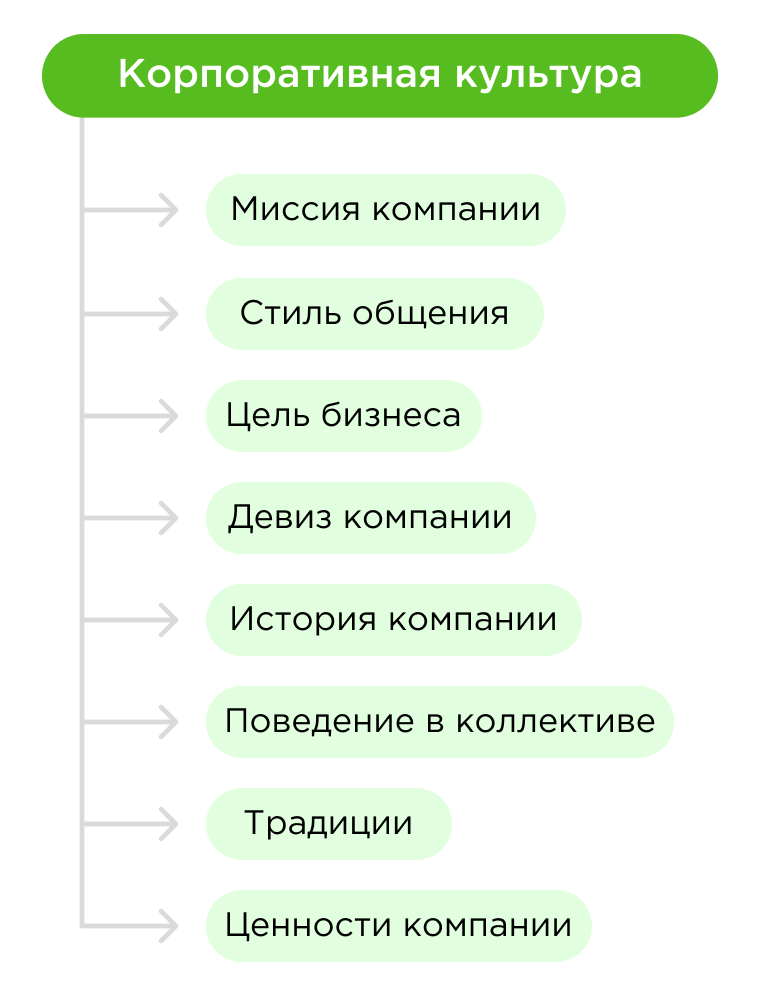 Анализ организационной культуры