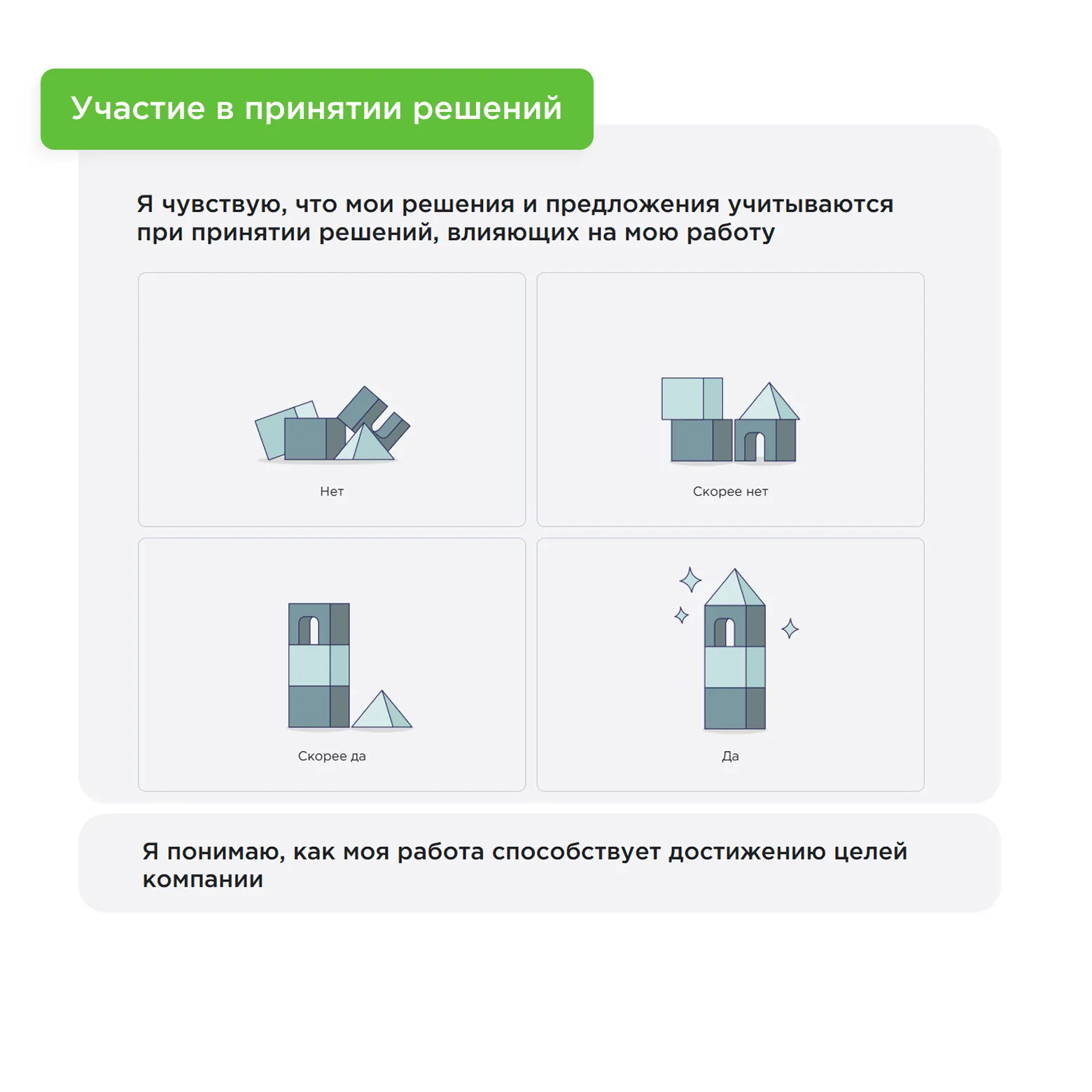 Участие в принятии решений