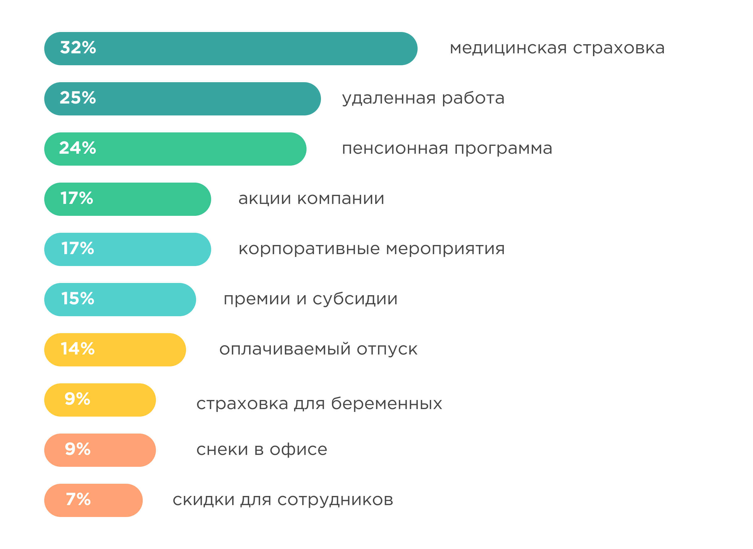 Исследование льготы