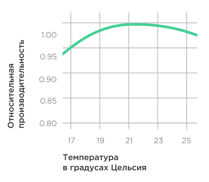 Оценка труда работников