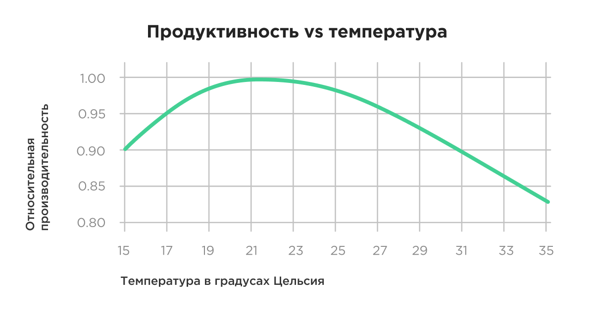Оценка труда работников