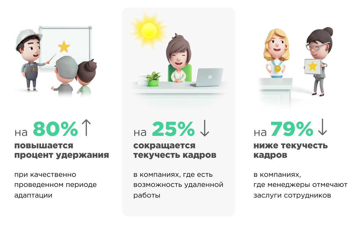 Удержание сотрудников