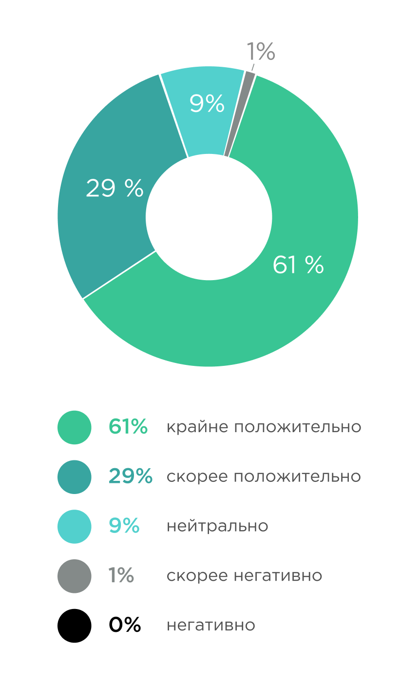 Как контролировать удаленных сотрудников