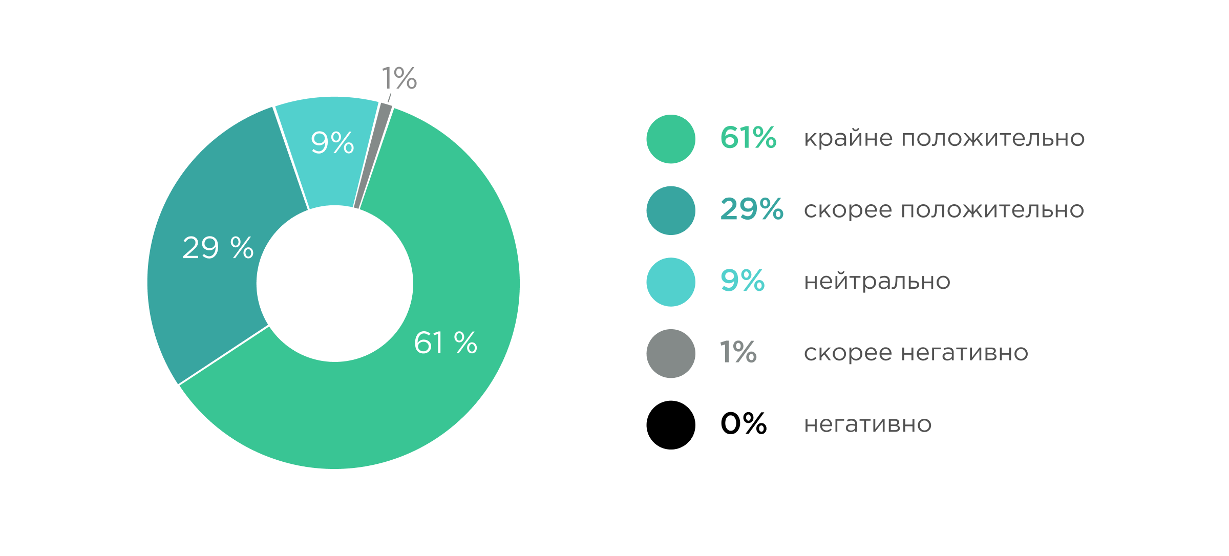 Как контролировать удаленных сотрудников