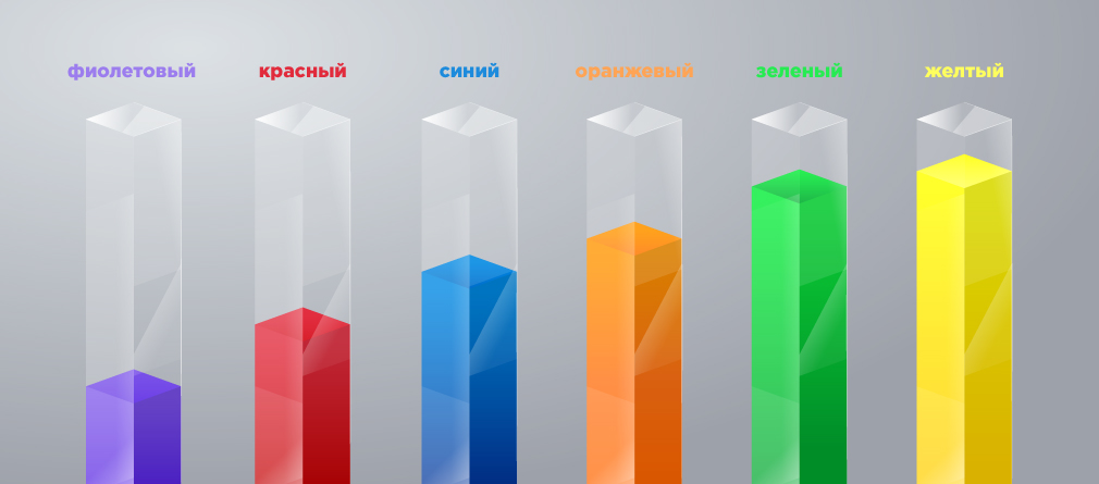 Ценности и культура