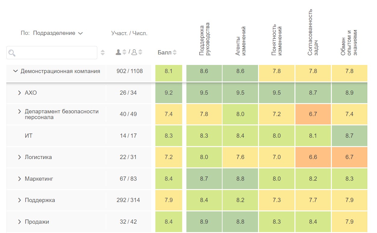 Полугодовой отчет оценки эффективности